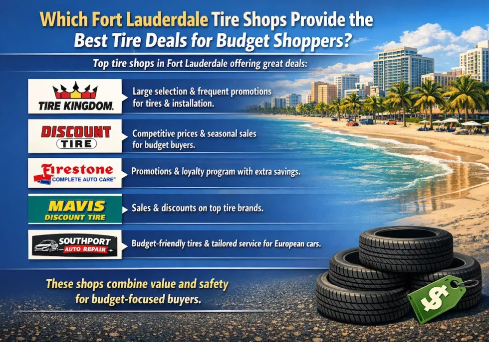 This infographic, titled "Which Fort Lauderdale Tire Shops Provide the Best Tire Deals for Budget Shoppers?", features a list of top tire shops in Fort Lauderdale offering great deals against a backdrop of a local beach. The list includes Tire Kingdom, highlighted for its large selection and frequent promotions for tires and installation; Discount Tire, noted for competitive prices and seasonal sales for budget buyers; Firestone Complete Auto Care, which offers promotions and a loyalty program with extra savings; Mavis Discount Tire, recognized for sales and discounts on top tire brands; and Southport Auto Repair, which provides budget-friendly tires and tailored service for European cars. The graphic concludes by stating that these shops combine value and safety for budget-focused buyers and features an image of a stack of tires with a green price tag in the foreground.