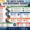 Auto Maintenance Schedule Fort Lauderdale: The Complete 2026 Guide for Florida Drivers